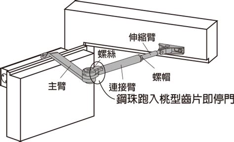 lucky門弓器調整|門弓器常見問題 